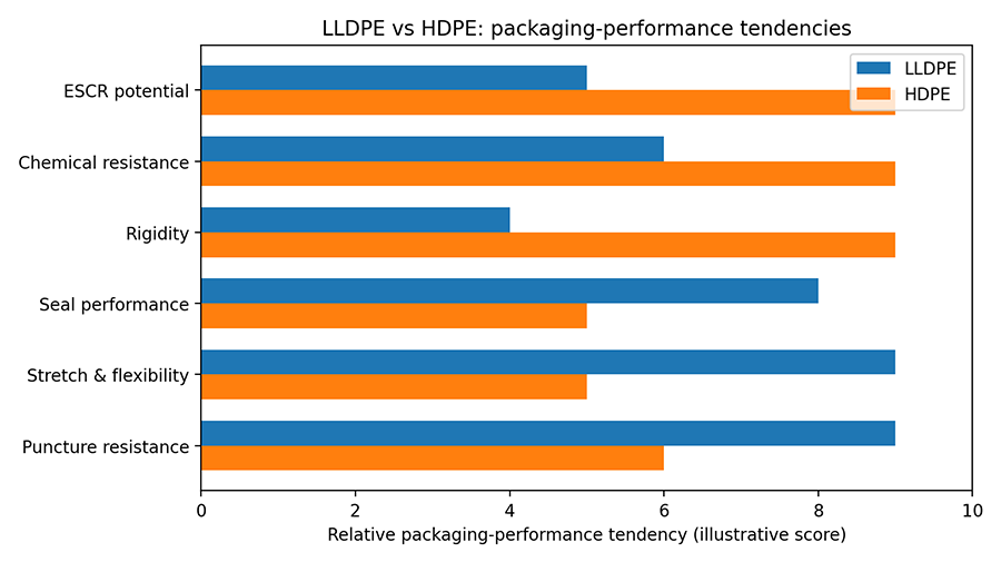 LLDPE_vs_HDPE