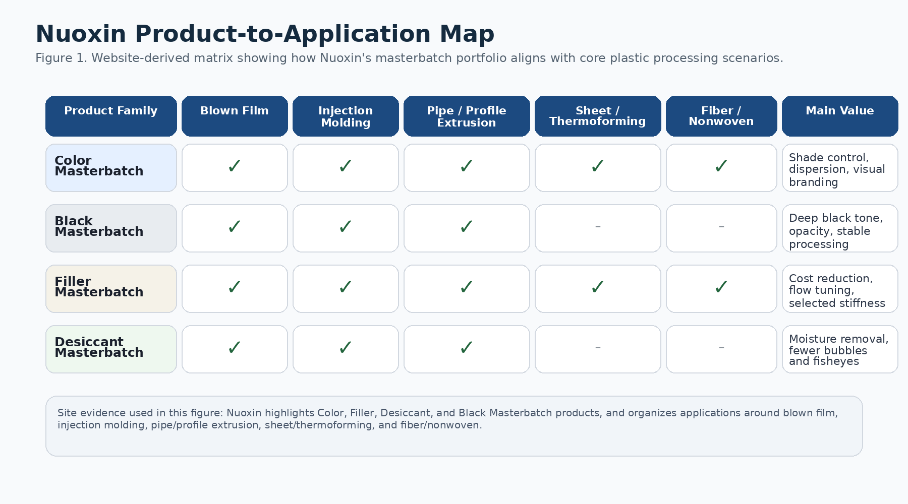 Main Uses of Masterbatch in the Plastics Industry