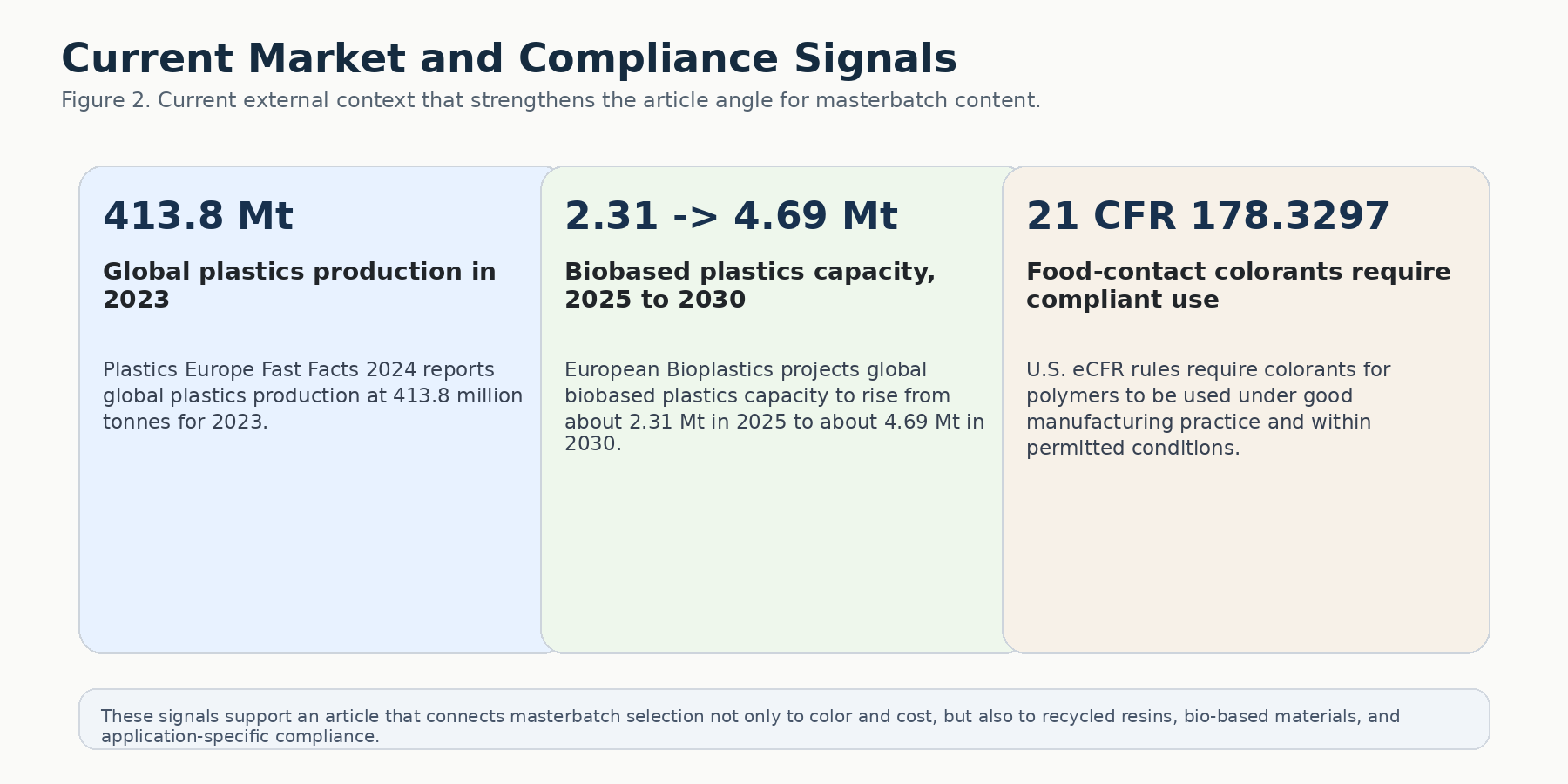 Main Uses of Masterbatch in the Plastics Industry