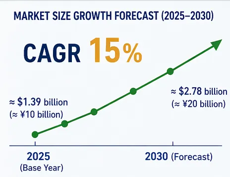 Future Development Trends for Anti Moisture Masterbatches